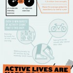 Inactivity Pandemic … from Allison Morris @ Insurance Quotes