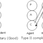 Games People Play: The Psychology of Human Relationships by Eric Berne