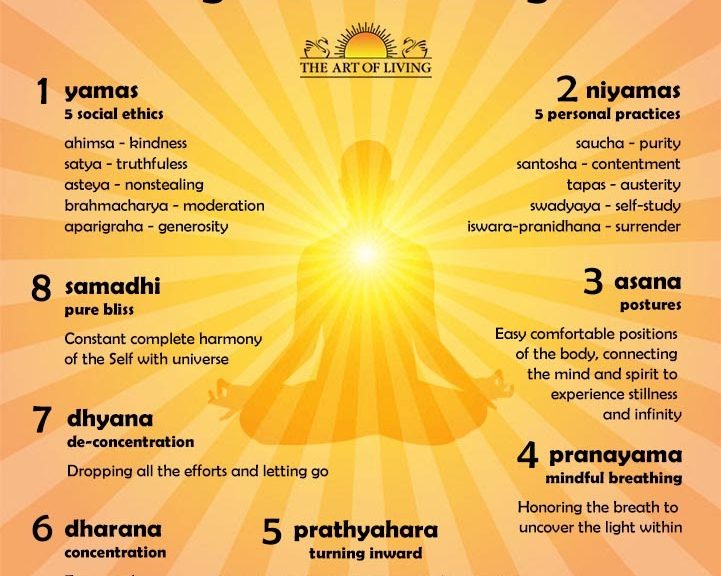 The Yoga Sutras of Patanjali by Swami Satchidananda