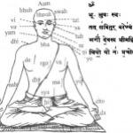 “GAYATRI MANTRA” the most powerful hymn in the world