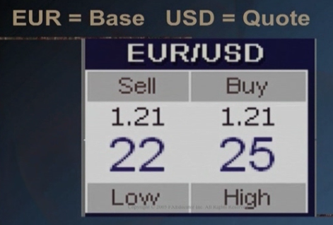 dvd series fxeducator forex trading with ed ponsi